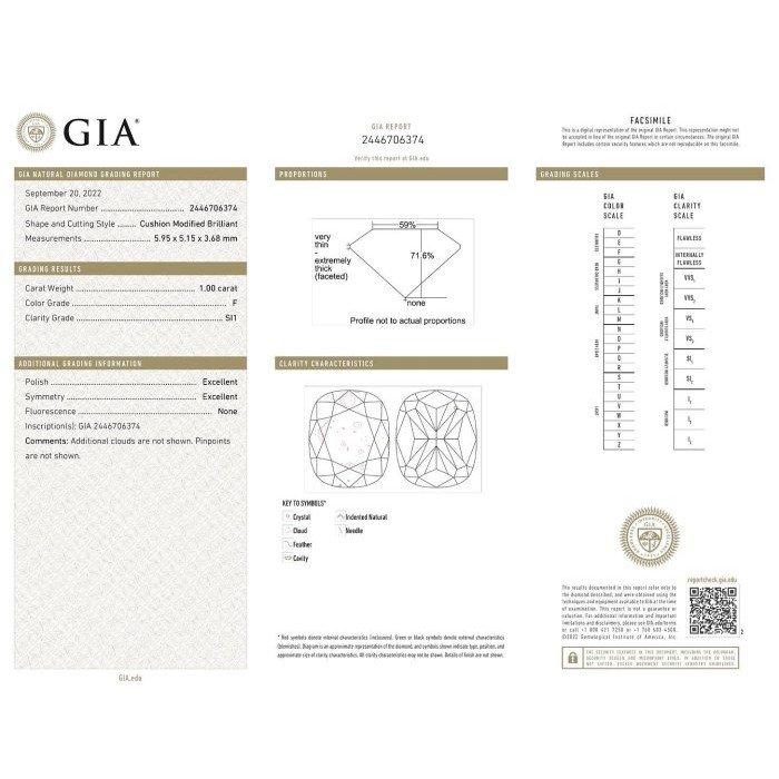 現貨優惠｜火光閃耀-GIA 1.0 克拉F色枕形裸鑽