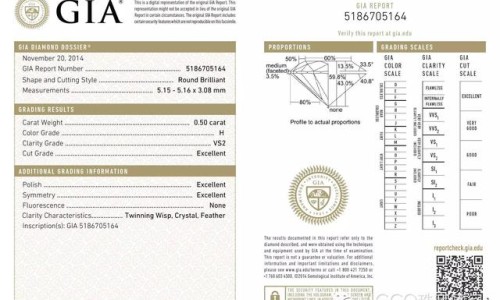 探索全球珠寶證書